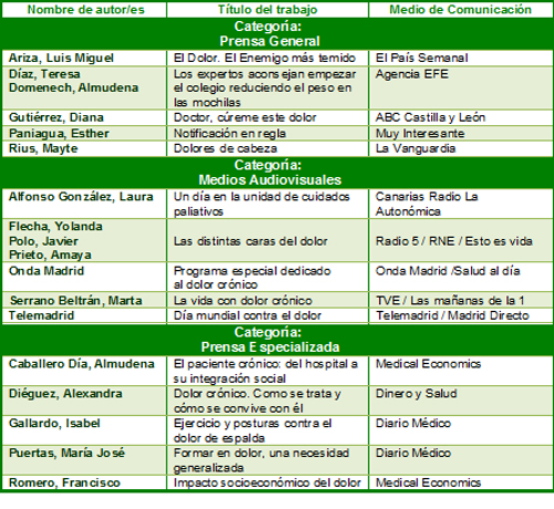 finalistas_premios