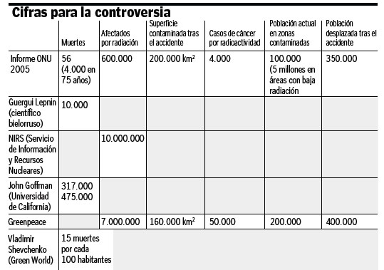 grafico_abc