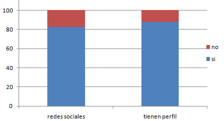 redes_sociales__estudio_dircom2