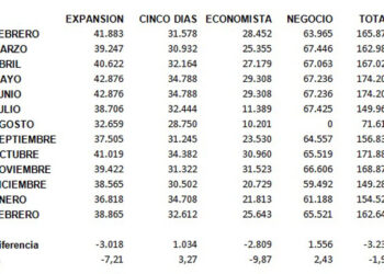 OJD_economicos_marzo_2011