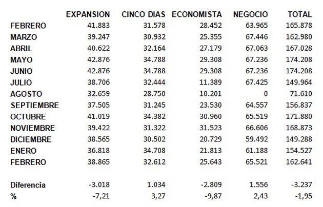 OJD_economicos_marzo_2011