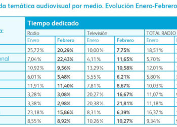 a_grafico_internacional