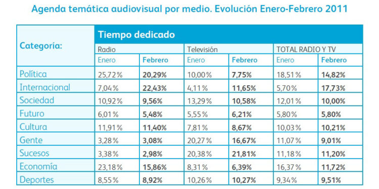 a_grafico_internacional