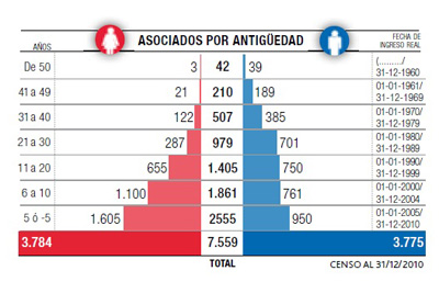 apm_asociados