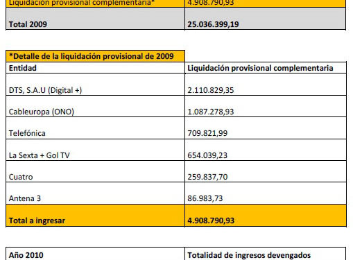 rtve_presupuesto