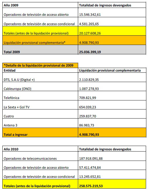 rtve_presupuesto