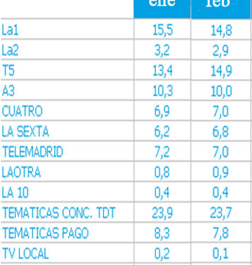 audienciageneralistas