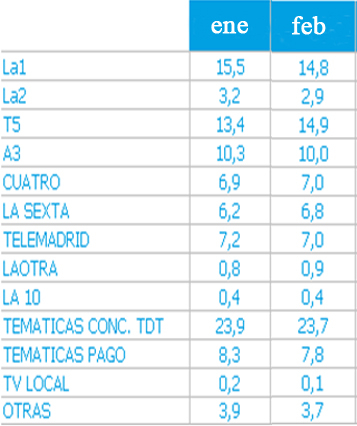 audienciageneralistas