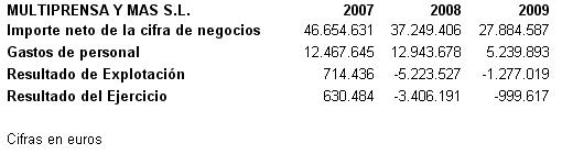 20minutosgratuitos