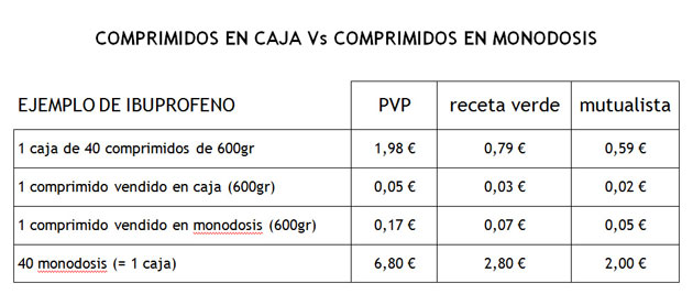 tabla_monodosis