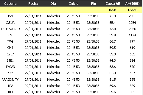 audienciasclasico