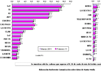 audienciasmarzo