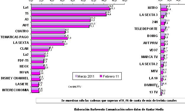 audienciasmarzo