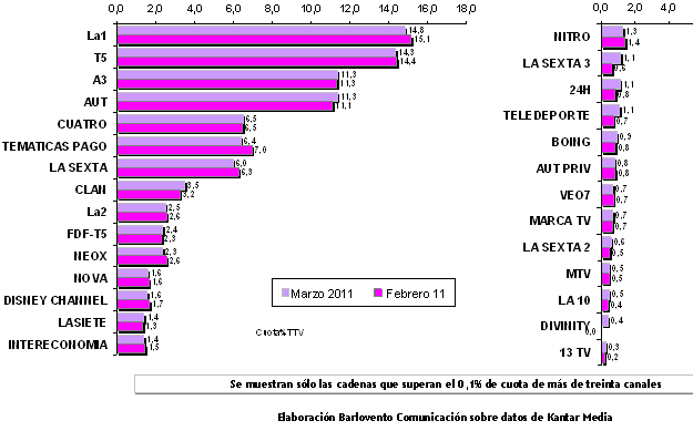 audienciasmarzo