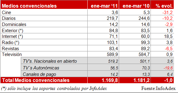 infoadex1q11gif