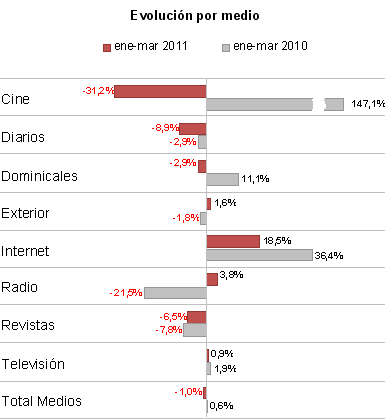 infoadez1q112