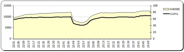 grafico_madrid_bara