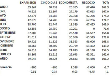 ojd_economicos_marzo_11