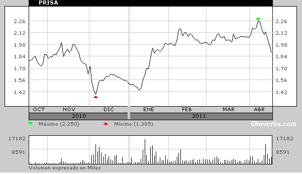 prisa1q11bolsa