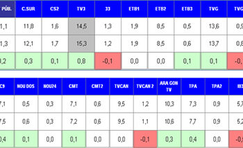 audienciasautonomicasmar