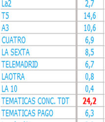 audienciasnochesmarz