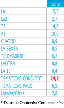 audienciasnochesmarz