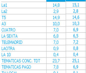 audienciastvmar