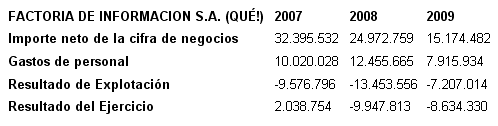 quegratuitos