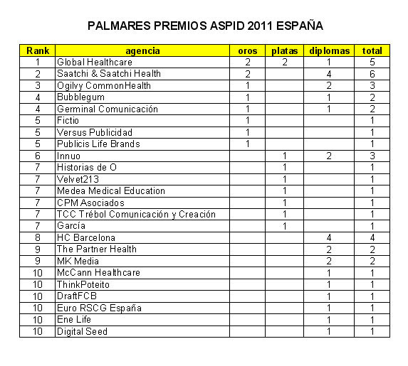 palmares