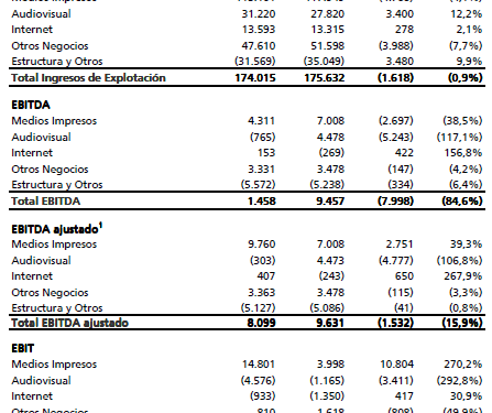 areasdenegociovocento1q11