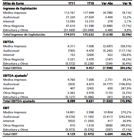 areasdenegociovocento1q11