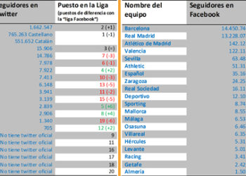 1redessocialesfutbol