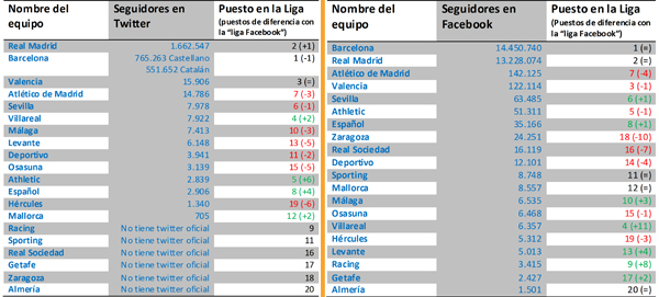 1redessocialesfutbol