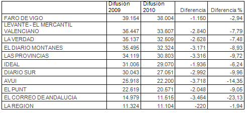 diariosdeprovincias2010