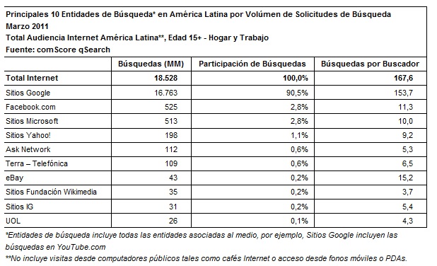 buscadores_comscore_tabla