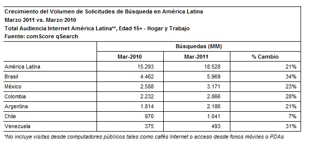 buscadores_tabla_comscore