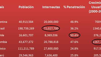 ecommerce_latam_tabla