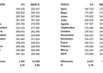 OJD_DEPORTIVOS_ABRIL_11