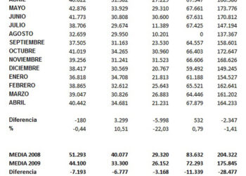 OJD_ECONOMICOS_ABRIL_11