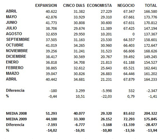 OJD_ECONOMICOS_ABRIL_11