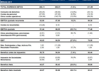 resultados_telecinco_1t_2011