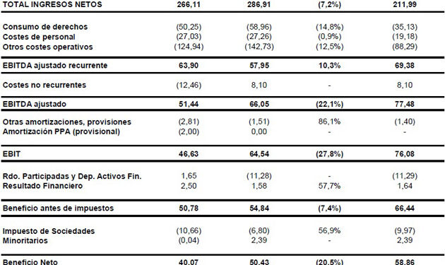 resultados_telecinco_1t_2011