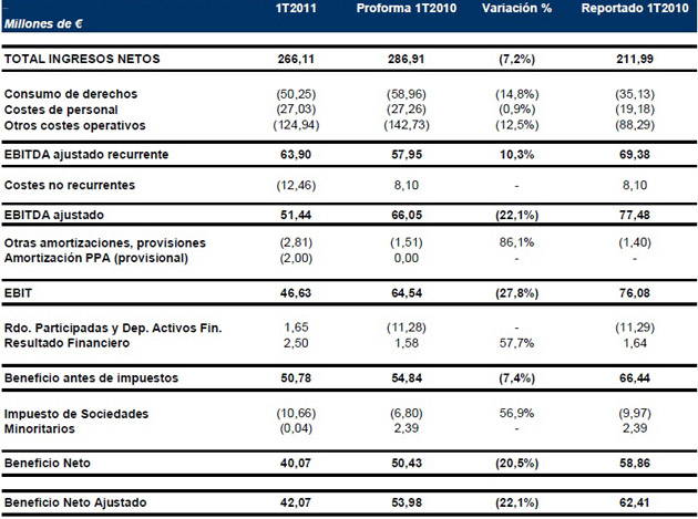 resultados_telecinco_1t_2011