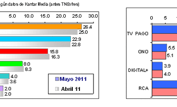 audienciasmayo11