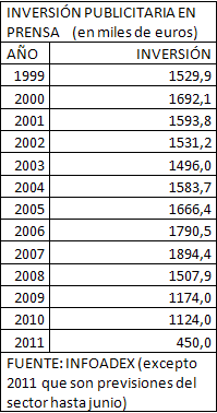 infoadexprensahistorico