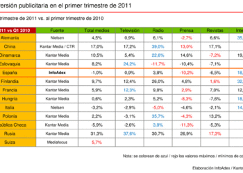 inversioneuropa1q2011