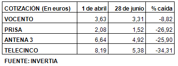 mediosbolsa