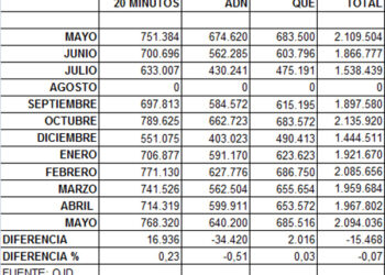 ojd_gratuitos_mayo_11