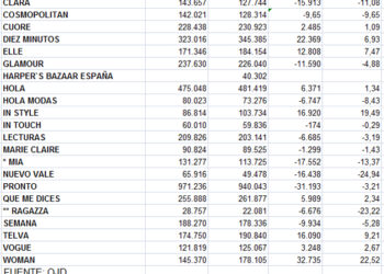 ojfrevistasfemeninas