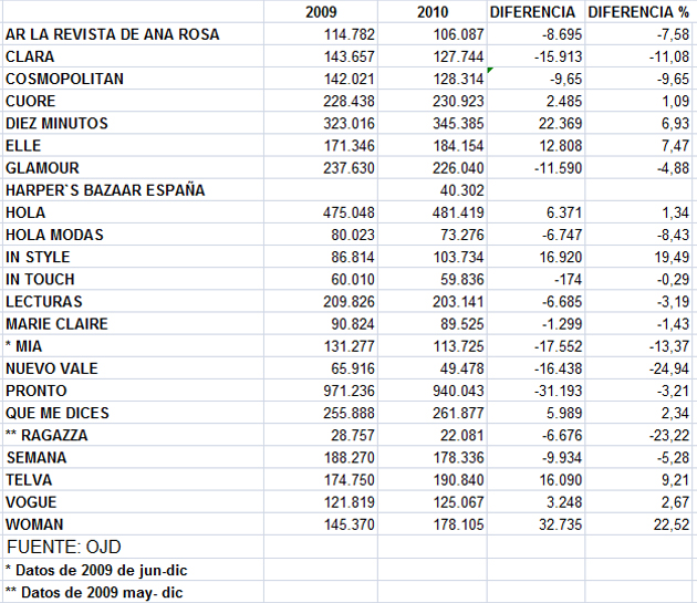 ojfrevistasfemeninas